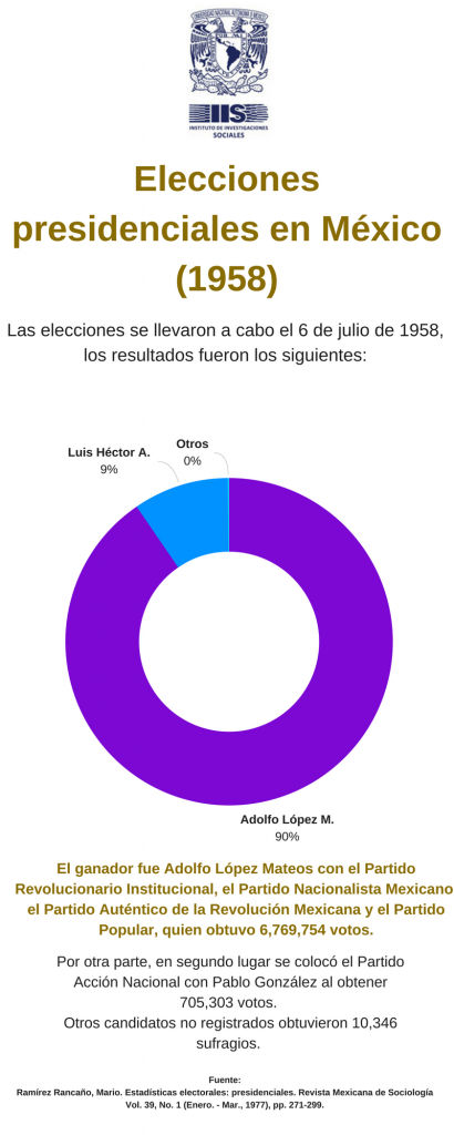 Presidente La Democracia Mexicana En La Sucesión Presidencial Del Año 2018